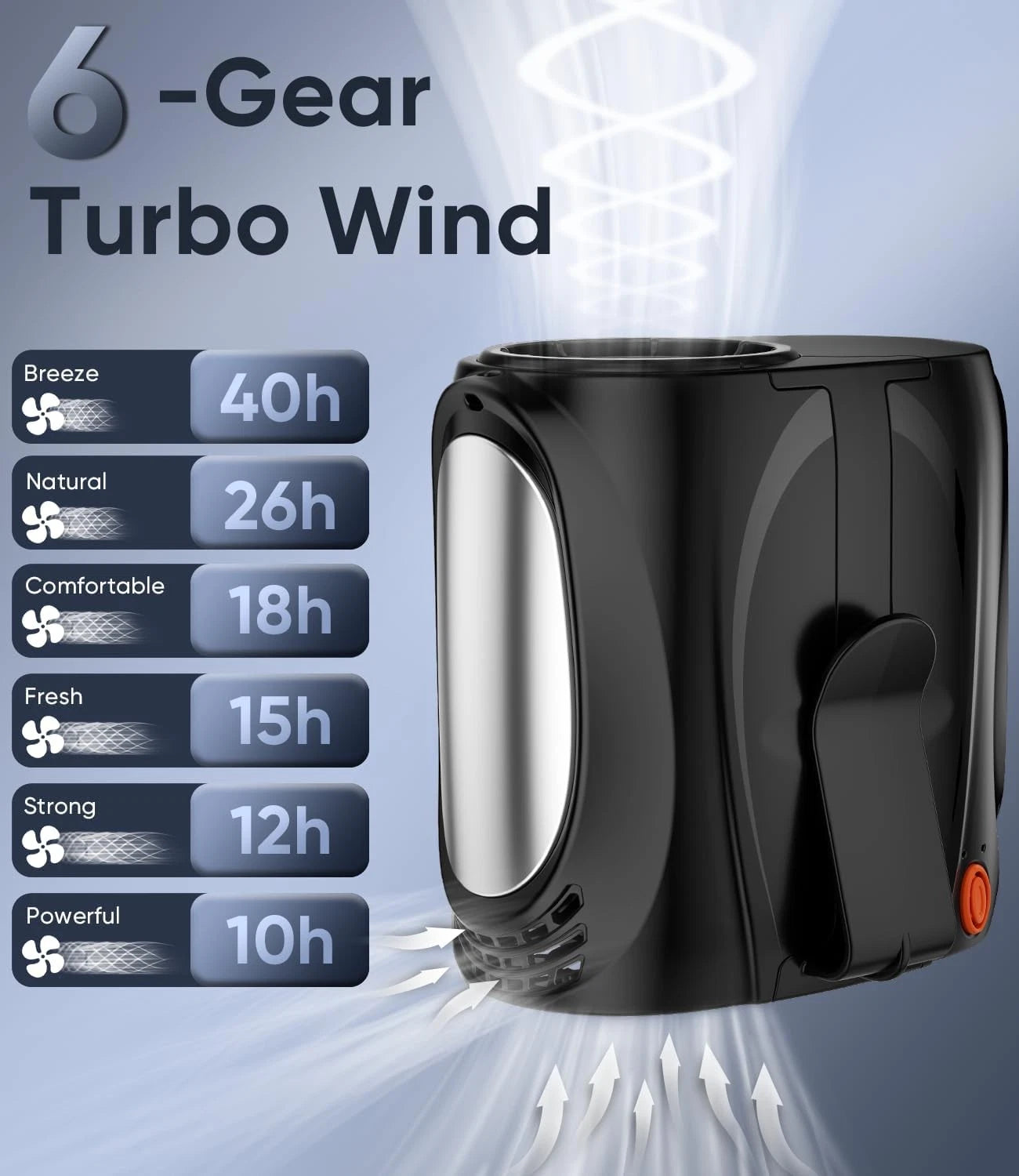 AI Waist Cooling Fan, 6-Speed, 16,000 RPM, 40 Hour Max Runtime.
